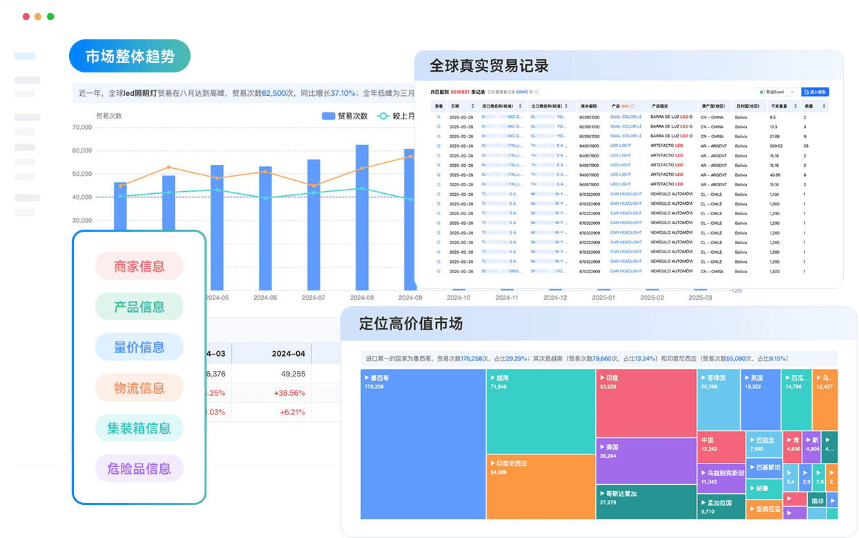 海关数据匹配增量市场